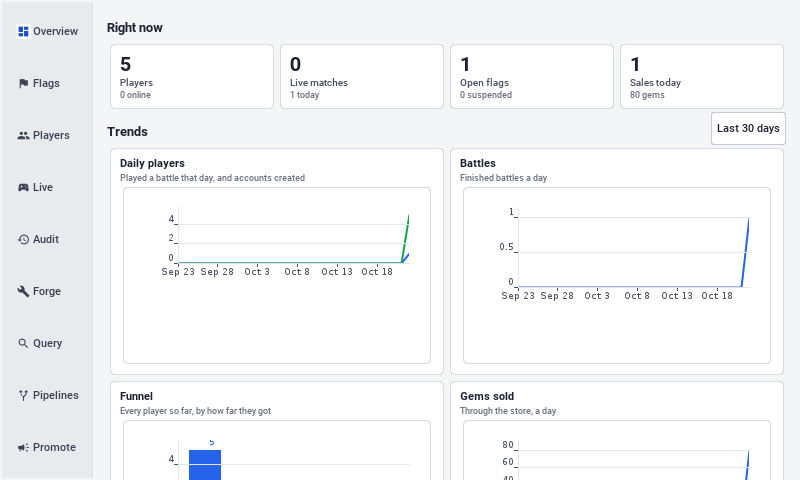 The Skirmish admin console overview on the desktop
