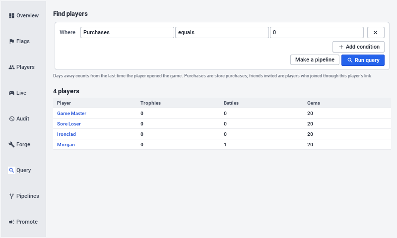 The Query tab: a condition that purchases equal 0, the Run button, and the four matching players with their trophies, battles and gems